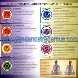 Minerales para los chakras 2